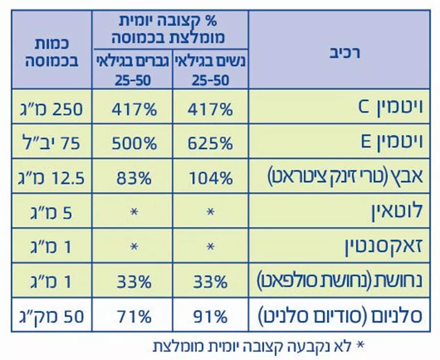 אופטי-סייף מקס 2 Opti Safe Max